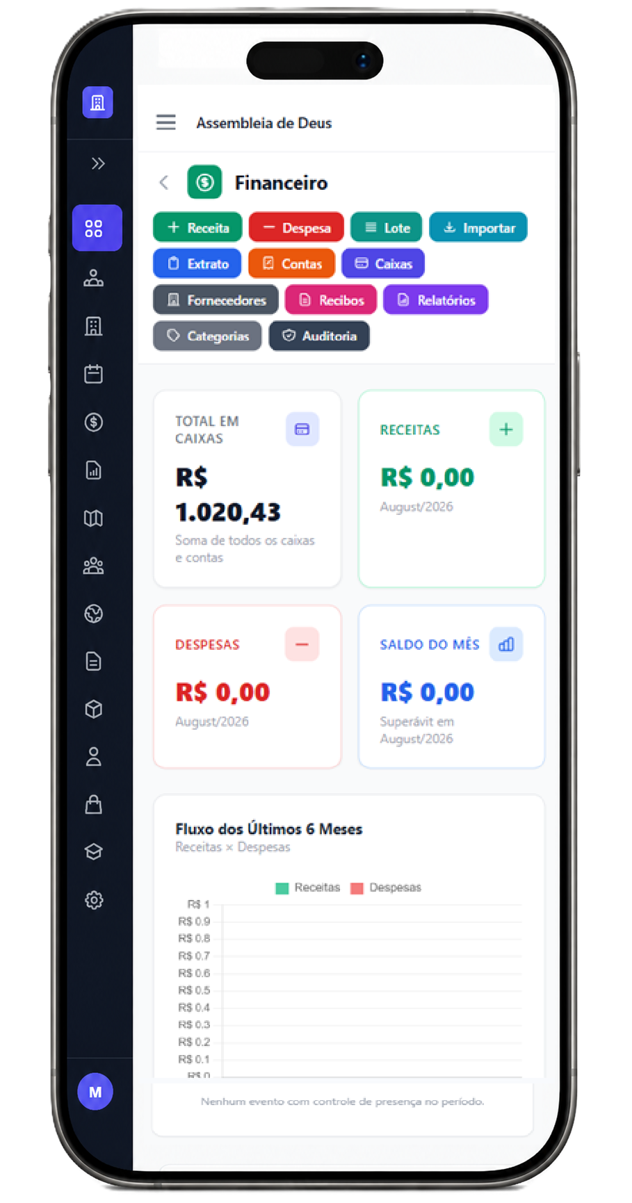 Financeiro
